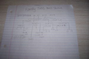 Fam Tree Structure 1